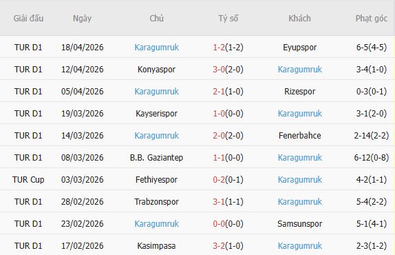 Soi kèo phạt góc Besiktas vs Fatih Karagumruk, 00h00 ngày 28/04 - Ảnh 4