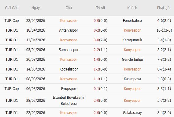 Soi kèo phạt góc Konyaspor vs Trabzonspor, 00h00 ngày 28/04 - Ảnh 3