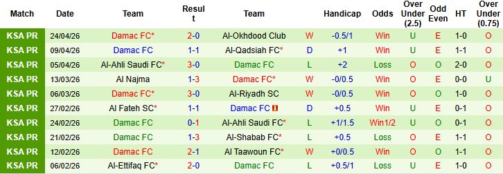 Nhận định, Soi kèo Al Hilal vs Damac 01h00 ngày 29/04: Tin vào cửa dưới - Ảnh 2