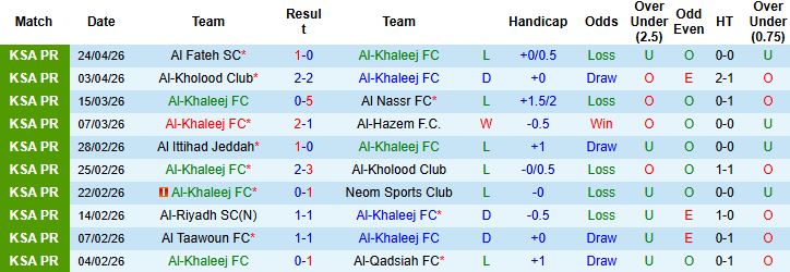 Nhận định, Soi kèo Al-Khaleej vs Al Najma 01h00 ngày 29/04: Chủ thắng tối thiểu - Ảnh 3
