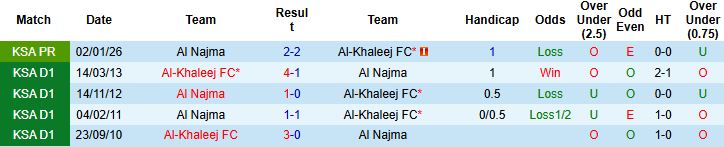 Nhận định, Soi kèo Al-Khaleej vs Al Najma 01h00 ngày 29/04: Chủ thắng tối thiểu - Ảnh 4