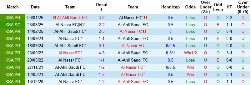 Nhận định, Soi kèo Al Nassr vs Al-Ahli Saudi 1h00 ngày 30/4: Nối dài mạch thắng  - Ảnh 2