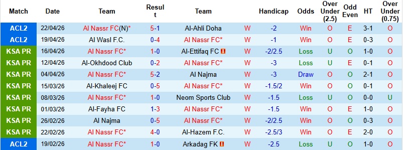 Nhận định, Soi kèo Al Nassr vs Al-Ahli Saudi 1h00 ngày 30/4: Nối dài mạch thắng  - Ảnh 3