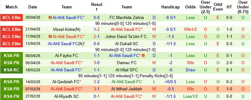 Nhận định, Soi kèo Al Nassr vs Al-Ahli Saudi 1h00 ngày 30/4: Nối dài mạch thắng  - Ảnh 4