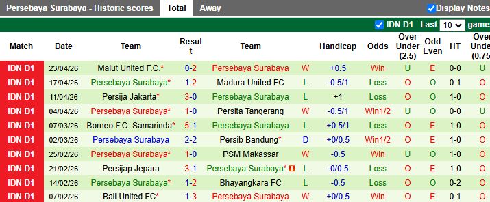 Nhận định, Soi kèo Arema vs Persebaya Surabaya 15h30 ngày 28/4: Đối thủ ưa thích - Ảnh 3