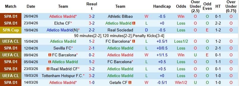 Nhận định, Soi kèo Atletico Madrid vs Arsenal 2h00 ngày 30/4: Không khoan nhượng - Ảnh 4