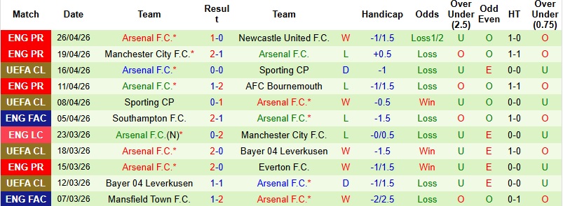 Nhận định, Soi kèo Atletico Madrid vs Arsenal 2h00 ngày 30/4: Không khoan nhượng - Ảnh 5