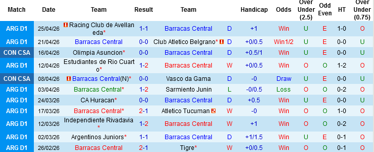 Nhận định, Soi kèo Barracas Central vs Audax Italiano, 07h00 ngày 29/4: Chọn chủ nhà và tài - Ảnh 2