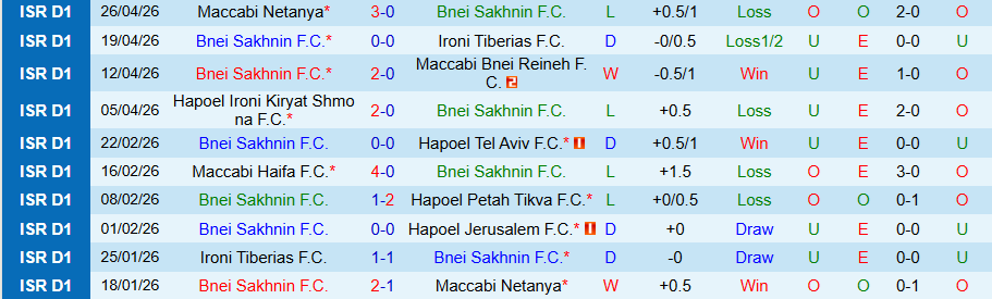 Nhận định, Soi kèo Bnei Sakhnin vs Ashdod, 23h00 ngày 28/4: Quyết tâm trụ hạng - Ảnh 3