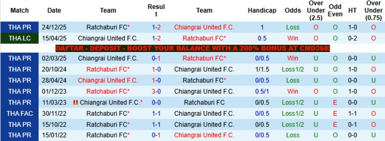Nhận định, Soi kèo Chiangrai United vs Ratchaburi, 18h00 ngày 29/4: Vươn lên thứ 2 - Ảnh 2