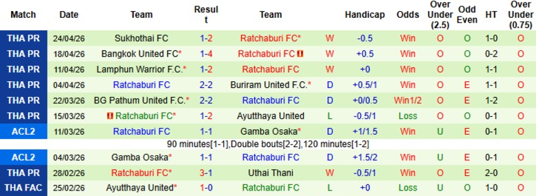 Nhận định, Soi kèo Chiangrai United vs Ratchaburi, 18h00 ngày 29/4: Vươn lên thứ 2 - Ảnh 4