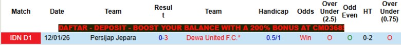 Nhận định, Soi kèo Dewa United vs Persijap Jepara, 19h00 ngày 29/4: Chưa thể an toàn - Ảnh 2
