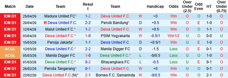 Nhận định, Soi kèo Dewa United vs Persijap Jepara, 19h00 ngày 29/4: Chưa thể an toàn - Ảnh 3