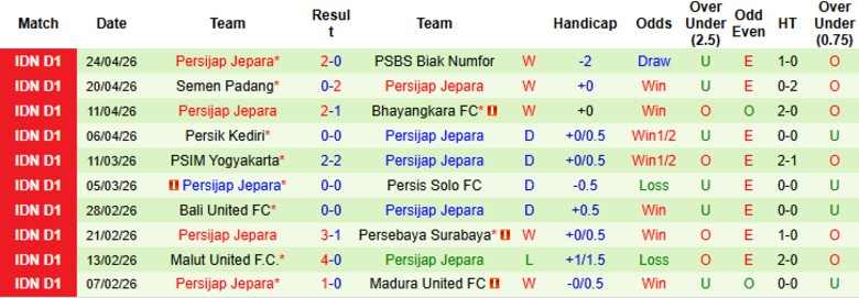 Nhận định, Soi kèo Dewa United vs Persijap Jepara, 19h00 ngày 29/4: Chưa thể an toàn - Ảnh 4