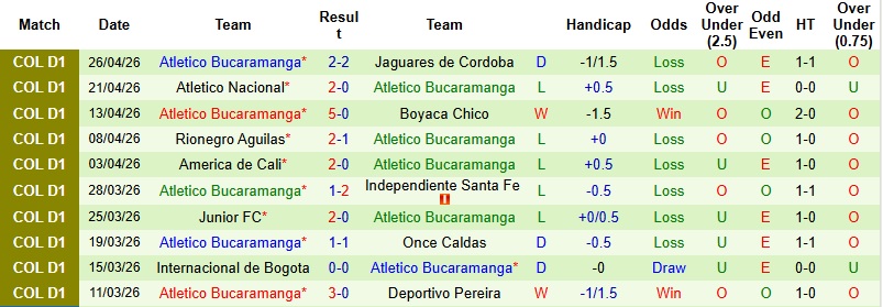 Nhận định, Soi kèo Fortaleza vs Atletico Bucaramanga 3h00 ngày 30/4: Run rẩy nơi đất khách - Ảnh 4