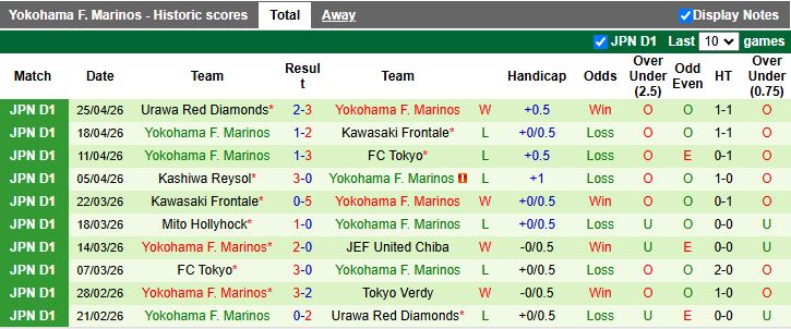 Nhận định, Soi kèo JEF United Chiba vs Yokohama F. Marinos 12h00 ngày 29/4: Tân binh lép vế - Ảnh 3