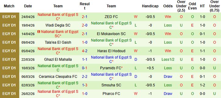 Nhận định, Soi kèo Kahraba Ismailia vs National Bank of Egypt 00h00 ngày 29/04: Chủ nhà có điểm - Ảnh 2