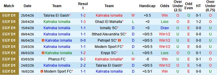 Nhận định, Soi kèo Kahraba Ismailia vs National Bank of Egypt 00h00 ngày 29/04: Chủ nhà có điểm - Ảnh 3