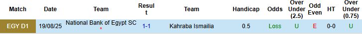 Nhận định, Soi kèo Kahraba Ismailia vs National Bank of Egypt 00h00 ngày 29/04: Chủ nhà có điểm - Ảnh 4