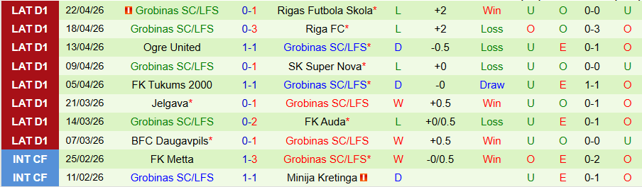 Nhận định, Soi kèo Liepaja vs Grobinas, 22h00 ngày 28/4: Chủ nhà có 3 điểm - Ảnh 2