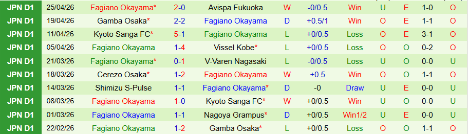 Nhận định, Soi kèo Nagoya Grampus vs Fagiano Okayama, 13h00 ngày 29/4: Đối thủ ưa thích - Ảnh 2
