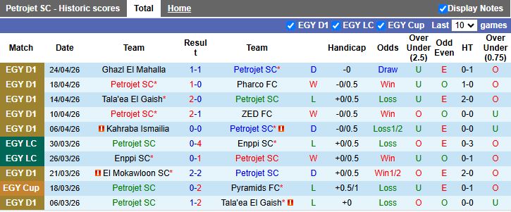 Nhận định, Soi kèo Petrojet vs Ismaily 21h00 ngày 28/4: Tiếp đón “kho điểm” - Ảnh 2