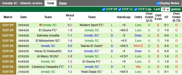Nhận định, Soi kèo Petrojet vs Ismaily 21h00 ngày 28/4: Tiếp đón “kho điểm” - Ảnh 3