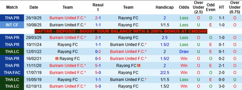 Nhận định, Soi kèo Rayong vs Buriram United, 19h00 ngày 29/4: Xứng danh đội đầu bảng - Ảnh 2