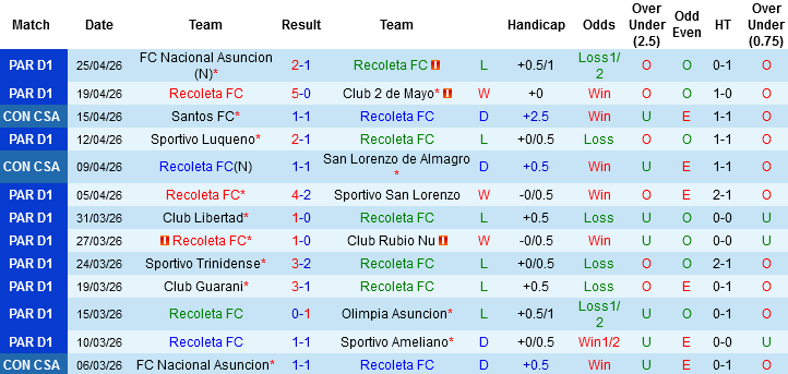 Nhận định, Soi kèo Recoleta vs Deportivo Cuenca, 07h30 ngày 29/4: Tiến gần vé đi tiếp - Ảnh 2