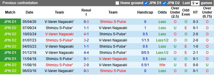 Nhận định, Soi kèo Shimizu S-Pulse vs V-Varen Nagasaki 11h00 ngày 29/4: Thời cơ kiếm điểm - Ảnh 1