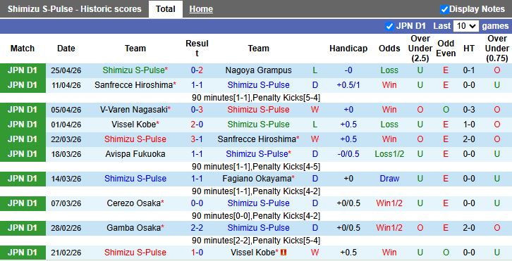 Nhận định, Soi kèo Shimizu S-Pulse vs V-Varen Nagasaki 11h00 ngày 29/4: Thời cơ kiếm điểm - Ảnh 2