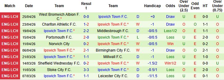Nhận định, Soi kèo Southampton vs Ipswich 01h45 ngày 29/04: Hòa là đẹp - Ảnh 2