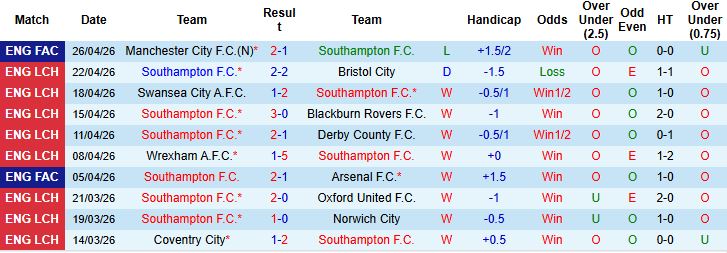 Nhận định, Soi kèo Southampton vs Ipswich 01h45 ngày 29/04: Hòa là đẹp - Ảnh 3