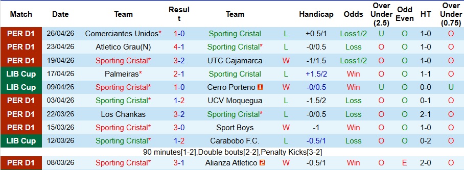 Nhận định, Soi kèo Sporting Cristal vs Junior 9h ngày 29/4: Cẩn thận rơi điểm - Ảnh 1