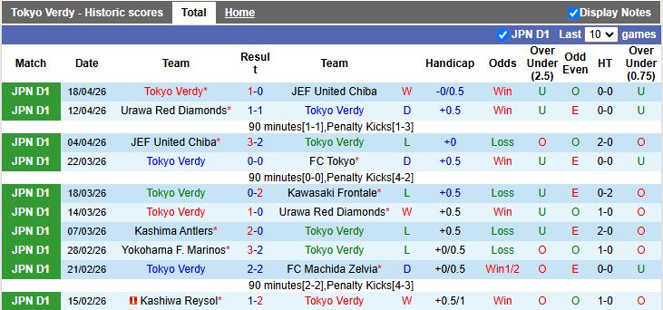 Nhận định, Soi kèo Tokyo Verdy vs Kashima Antlers 11h00 ngày 29/4: Không thể ngăn cản - Ảnh 2