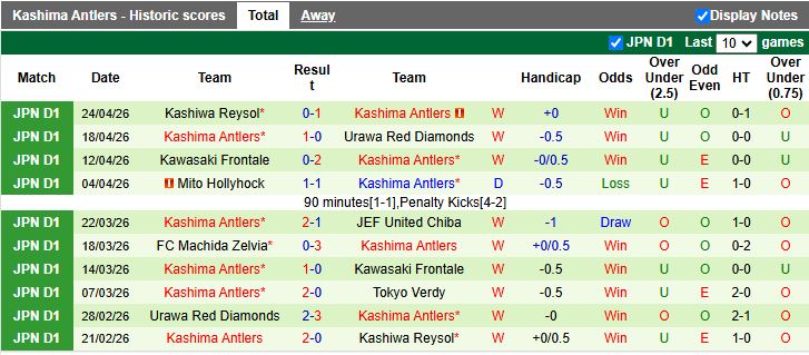Nhận định, Soi kèo Tokyo Verdy vs Kashima Antlers 11h00 ngày 29/4: Không thể ngăn cản - Ảnh 3
