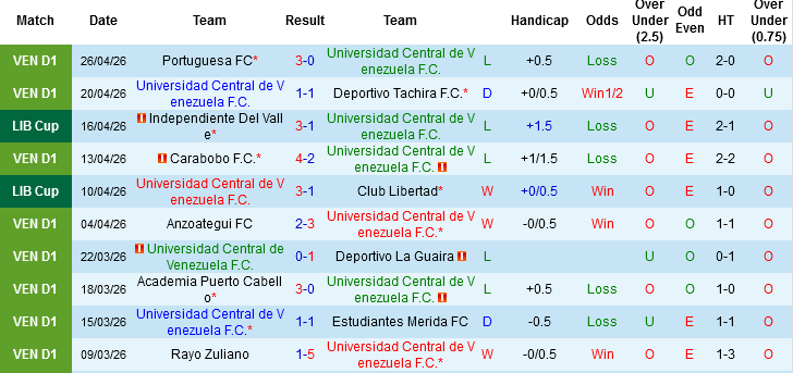 Nhận định, Soi kèo Universidad Central de Venezuela vs Rosario Central, 07h00 ngày 29/4: Ca khúc khải hoàn - Ảnh 1