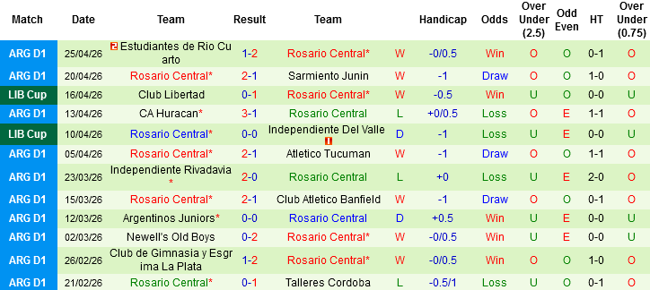 Nhận định, Soi kèo Universidad Central de Venezuela vs Rosario Central, 07h00 ngày 29/4: Ca khúc khải hoàn - Ảnh 2