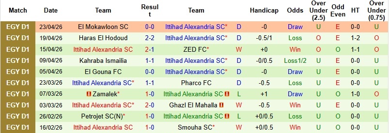 Nhận định, Soi kèo Wadi Degla vs Ittihad Alexandria 0h00 ngày 30/4: Ra về trắng tay - Ảnh 4