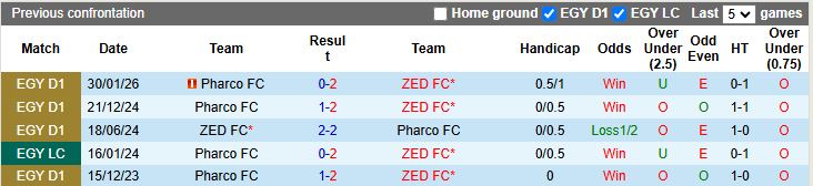 Nhận định, Soi kèo ZED vs Pharco 21h00 ngày 28/4: 3 điểm nhẹ nhàng - Ảnh 1