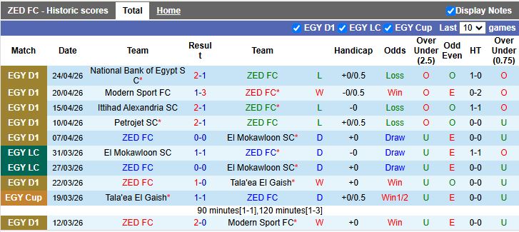 Nhận định, Soi kèo ZED vs Pharco 21h00 ngày 28/4: 3 điểm nhẹ nhàng - Ảnh 2
