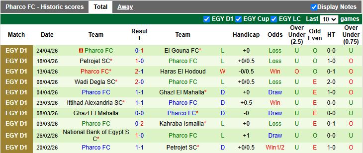 Nhận định, Soi kèo ZED vs Pharco 21h00 ngày 28/4: 3 điểm nhẹ nhàng - Ảnh 3