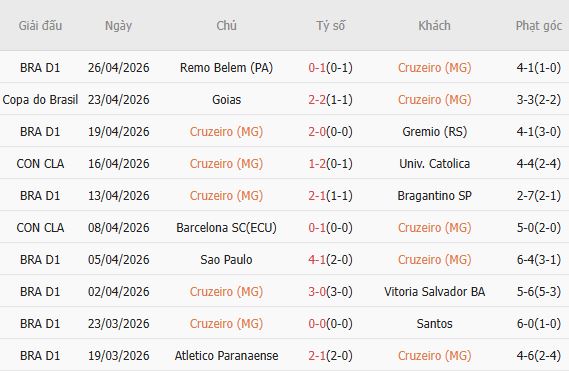 Soi kèo phạt góc Cruzeiro vs Boca Juniors, 07h30 ngày 29/04 - Ảnh 3