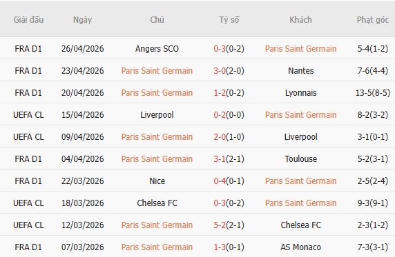 Soi kèo phạt góc PSG vs Bayern Munich, 02h00 ngày 29/04 - Ảnh 3