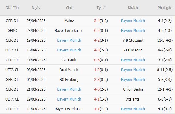 Soi kèo phạt góc PSG vs Bayern Munich, 02h00 ngày 29/04 - Ảnh 4