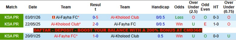 Nhận định, Soi kèo Al-Kholood vs Al-Fayha, 1h00 ngày 1/5: Chủ nhà còn nguy cơ - Ảnh 2