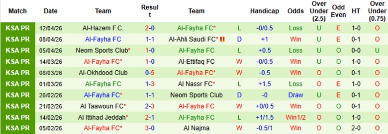Nhận định, Soi kèo Al-Kholood vs Al-Fayha, 1h00 ngày 1/5: Chủ nhà còn nguy cơ - Ảnh 4