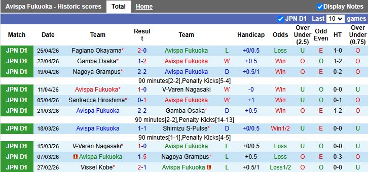 Nhận định, Soi kèo Avispa Fukuoka vs Sanfrecce Hiroshima 12h00 ngày 29/4: Thời cơ tạo bất ngờ - Ảnh 2