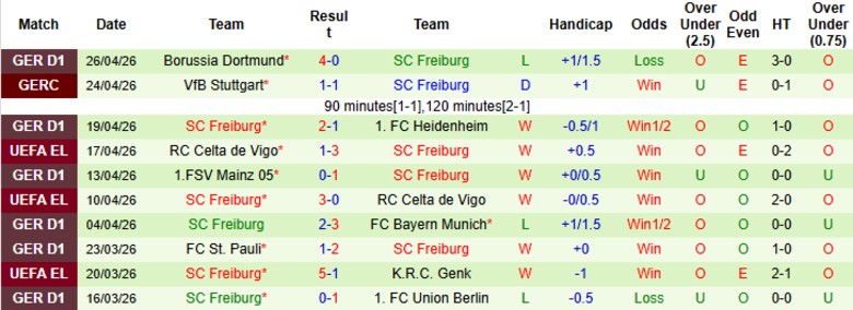 Nhận định, Soi kèo Braga vs Freiburg, 2h00 ngày 1/5: Lợi thế từ lượt đi - Ảnh 3