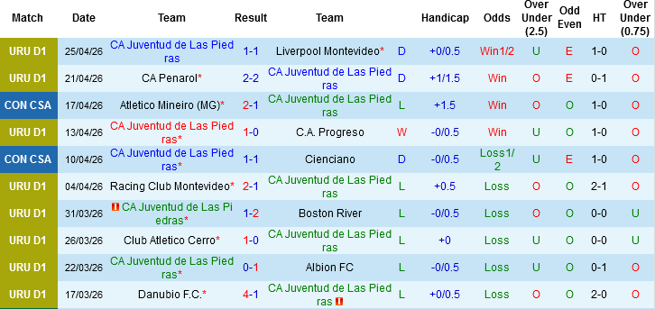 Nhận định, Soi kèo CA Juventud vs Academia Puerto Cabello, 05h00 ngày 30/4: Tin vào chủ nhà - Ảnh 2